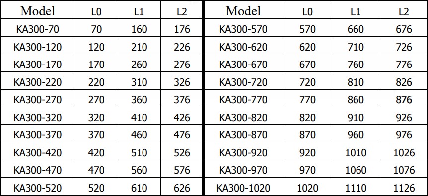 Оптическая линейка SINO KA-300/170-0.1